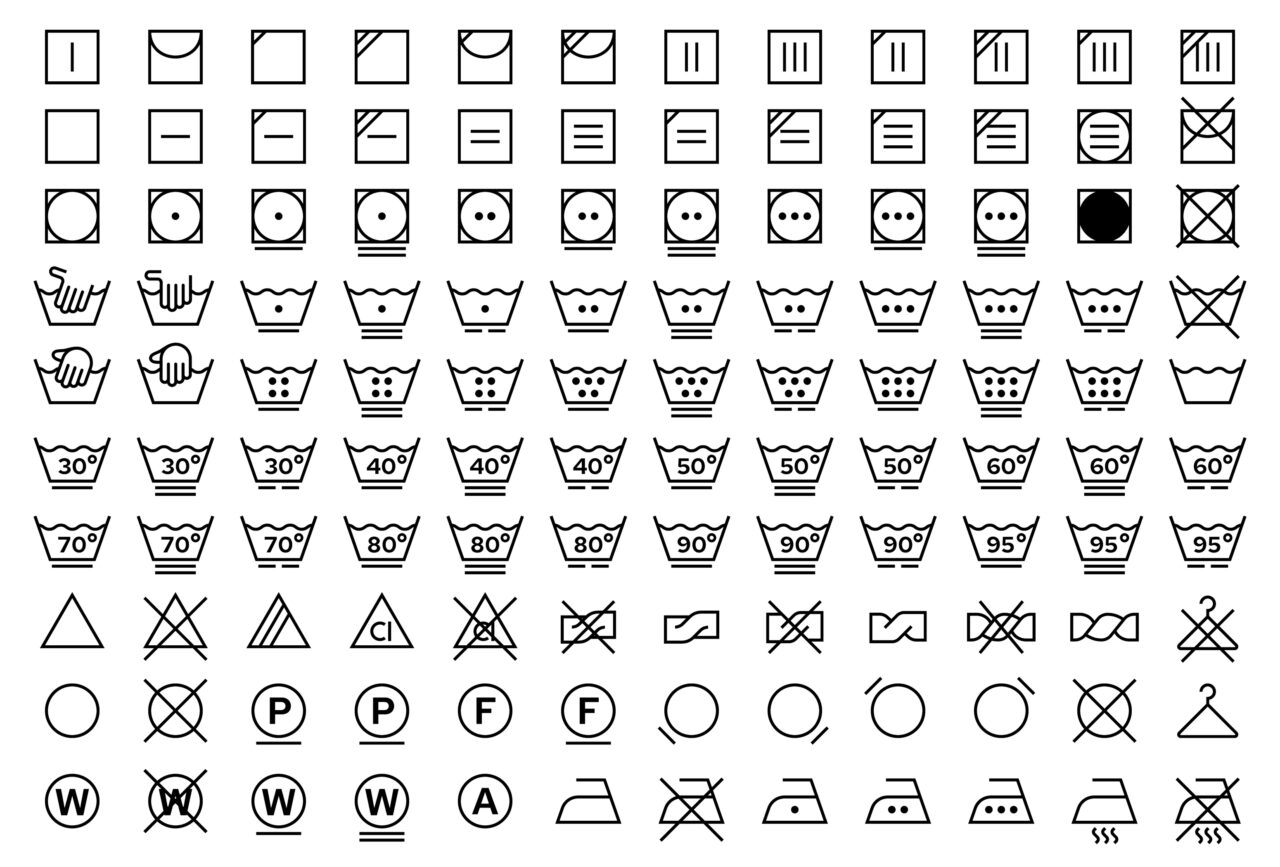 Who Knows What All The Symbols Mean Anyway? - Map Your Process