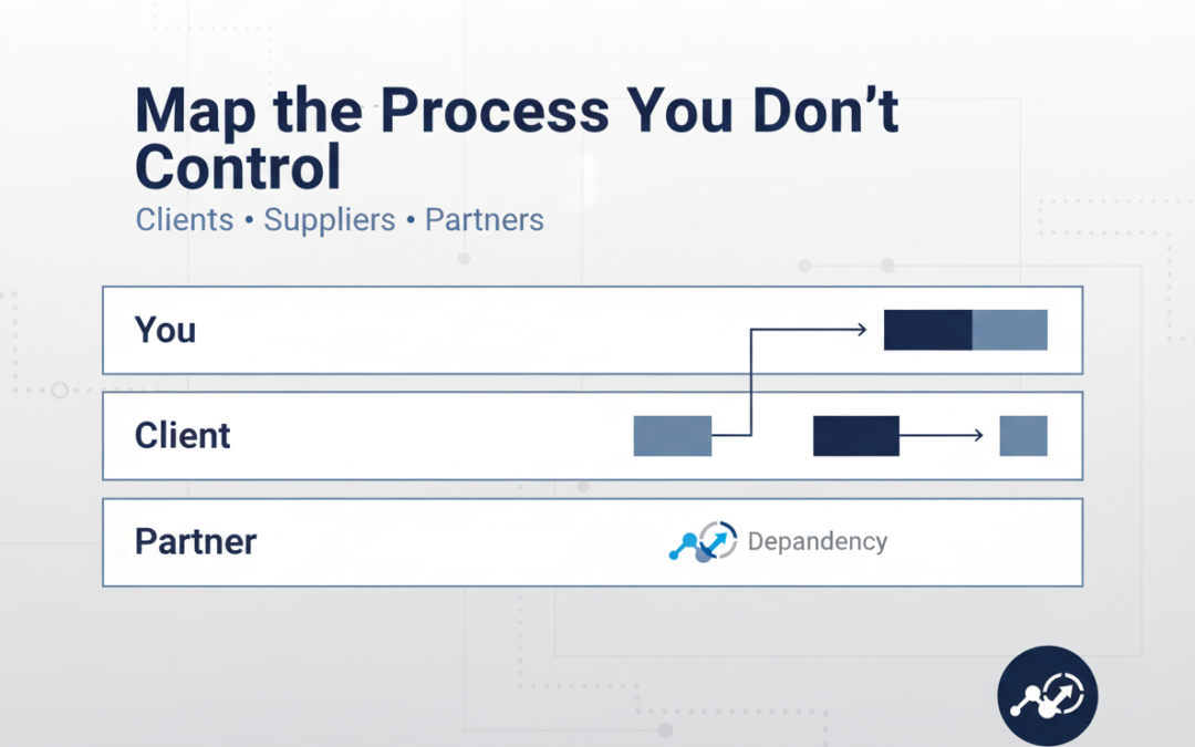 Mapping A Process You Don’t Control